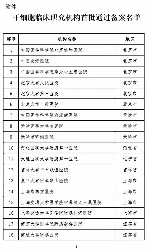第二批72个干细胞临床研究备案机构公布，广东10家入选