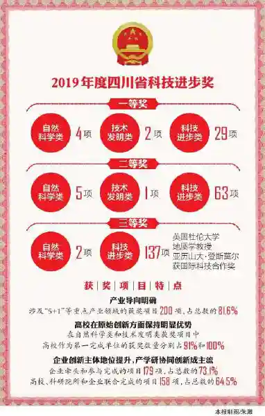癌细胞为啥朝一个方向运动？牙齿能否再生……这些研究 拓展了我们的认知边界