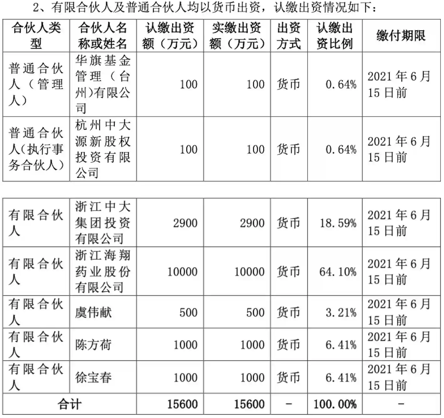 海翔药业：1亿元参设基金，拟投资创新生物制药公司复宏汉霖