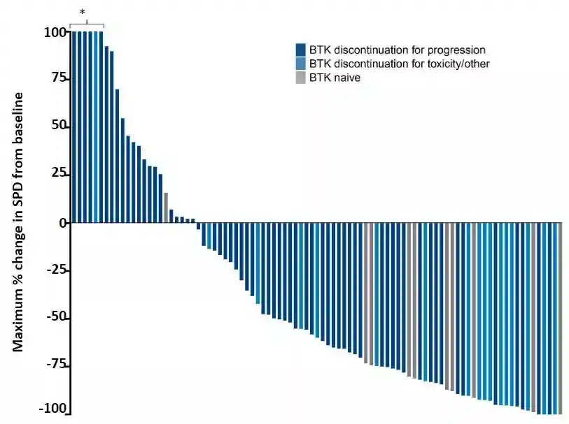 新一代BTK抑制剂LOXO-305亮相ASH，为血液肿瘤患者提供治疗新选择