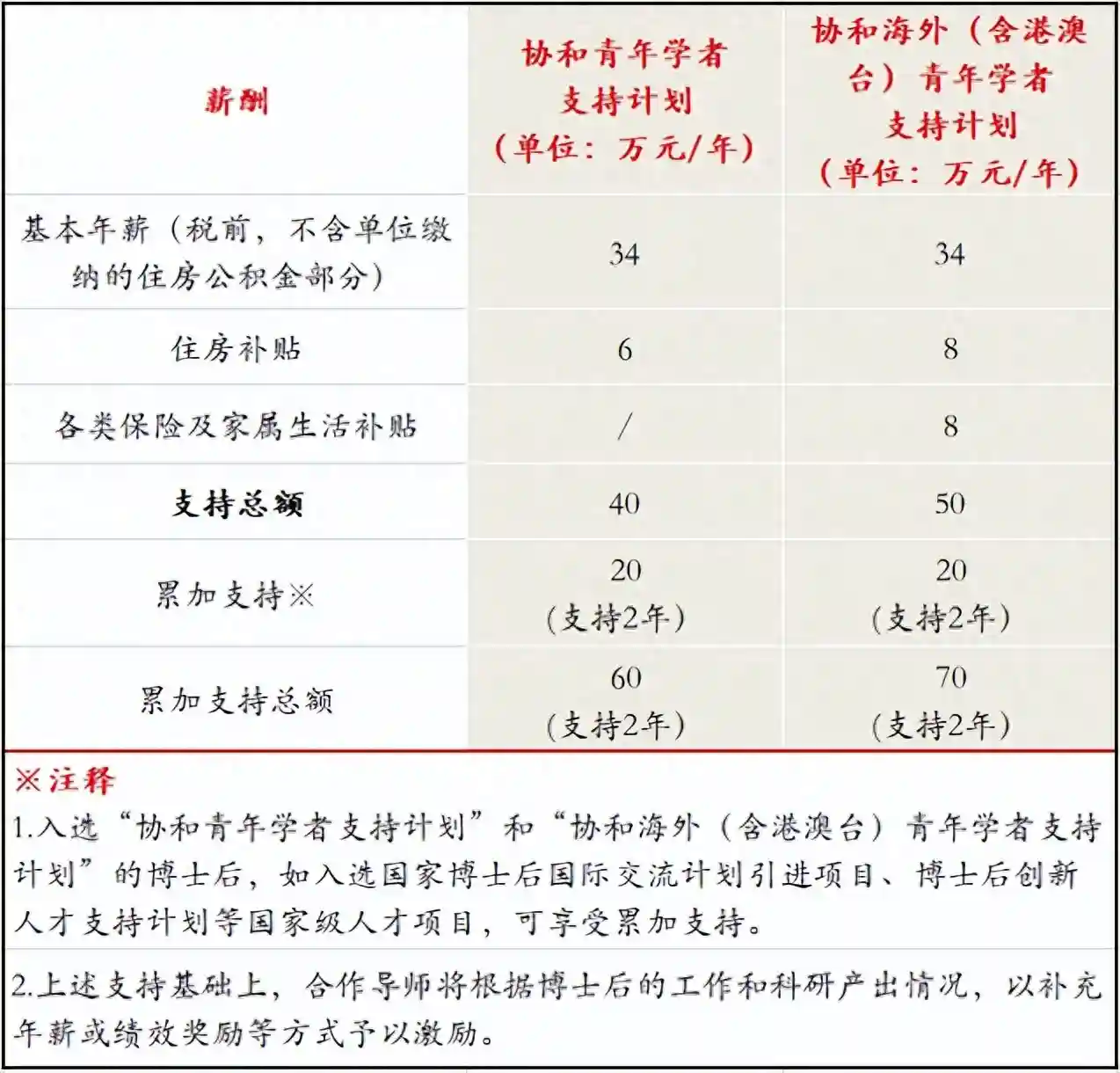 中国医学科学院苏州系统医学研究所最新招聘