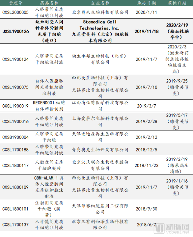 我的干细胞等了14年 终于等到你