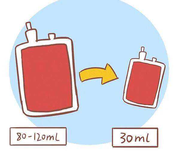 吉卡小课堂 | 干细胞可以给肝硬化患者带来福音